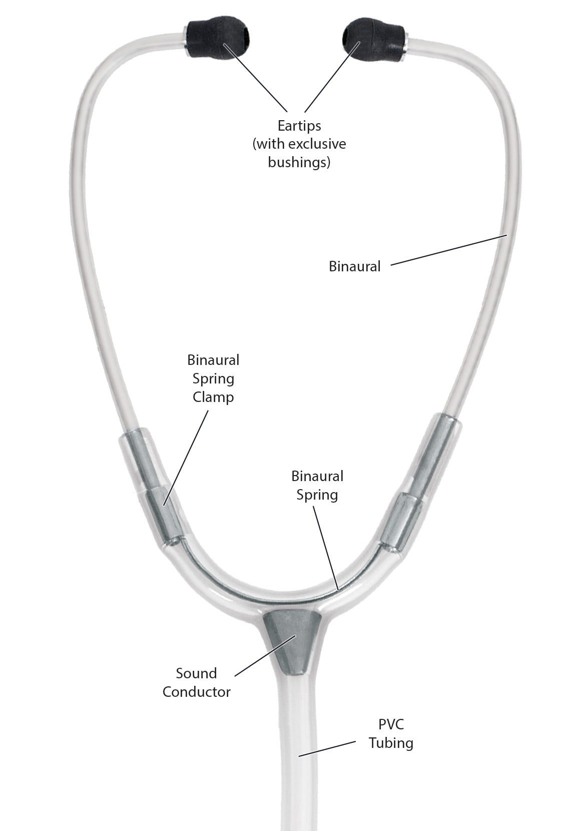 Clinical Plus™ Stethoscope